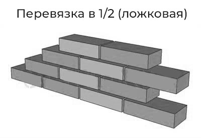 Перевязка в 1-2 блока