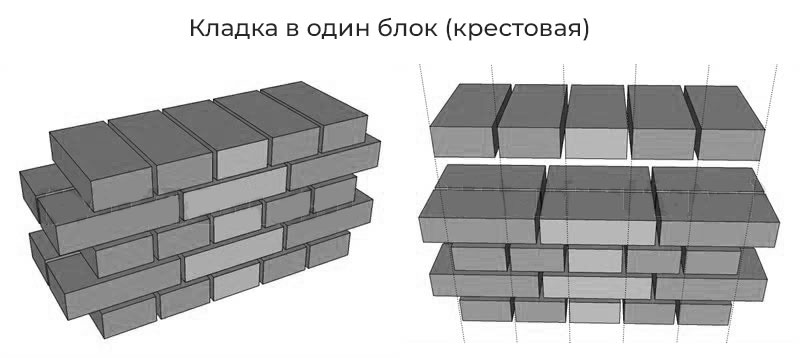 Кладка в один блок