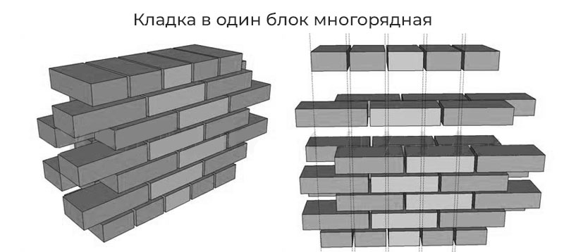 Кладка в один блок многорядная